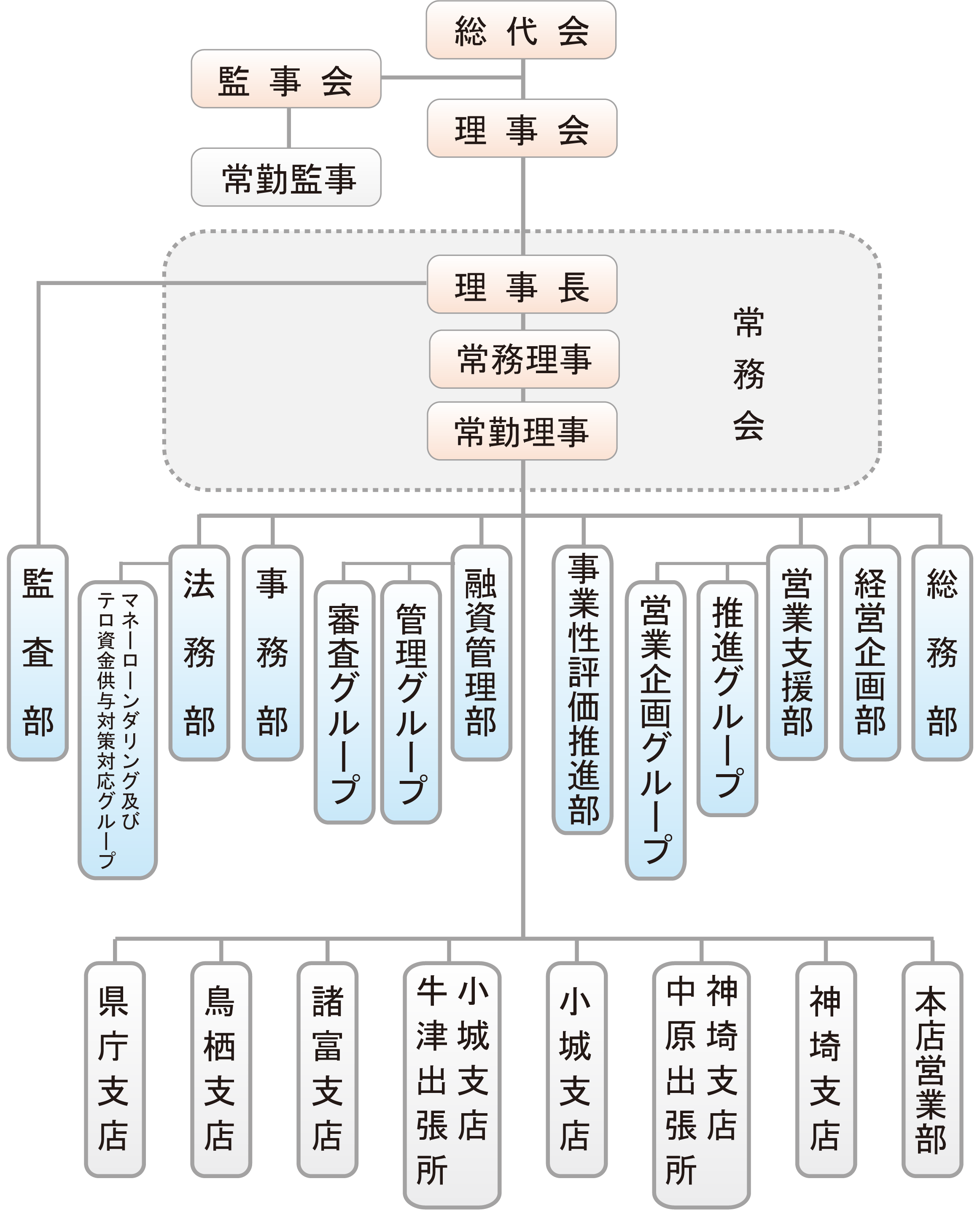 組織図